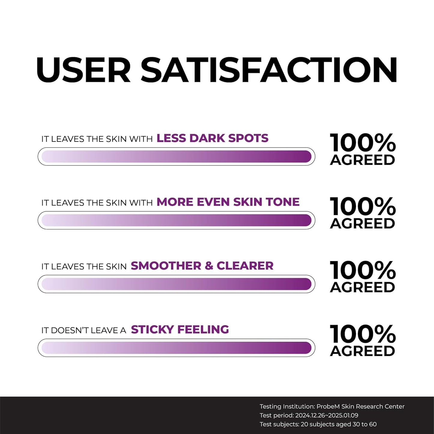 JUMISO Niacinamide 20 Serum